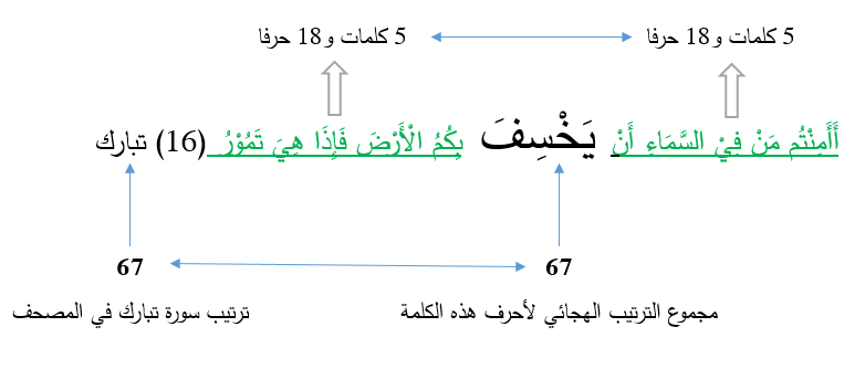 الخسف