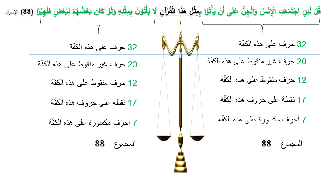 القرآن يتحدى